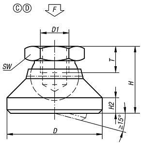 Swivel feet, Form C and D