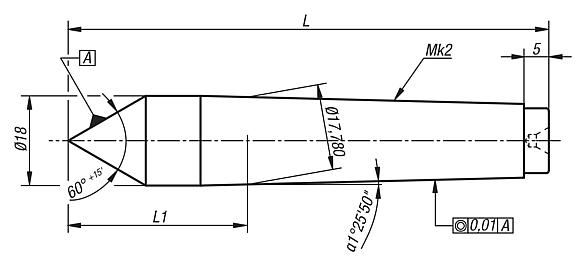 Fixed centres